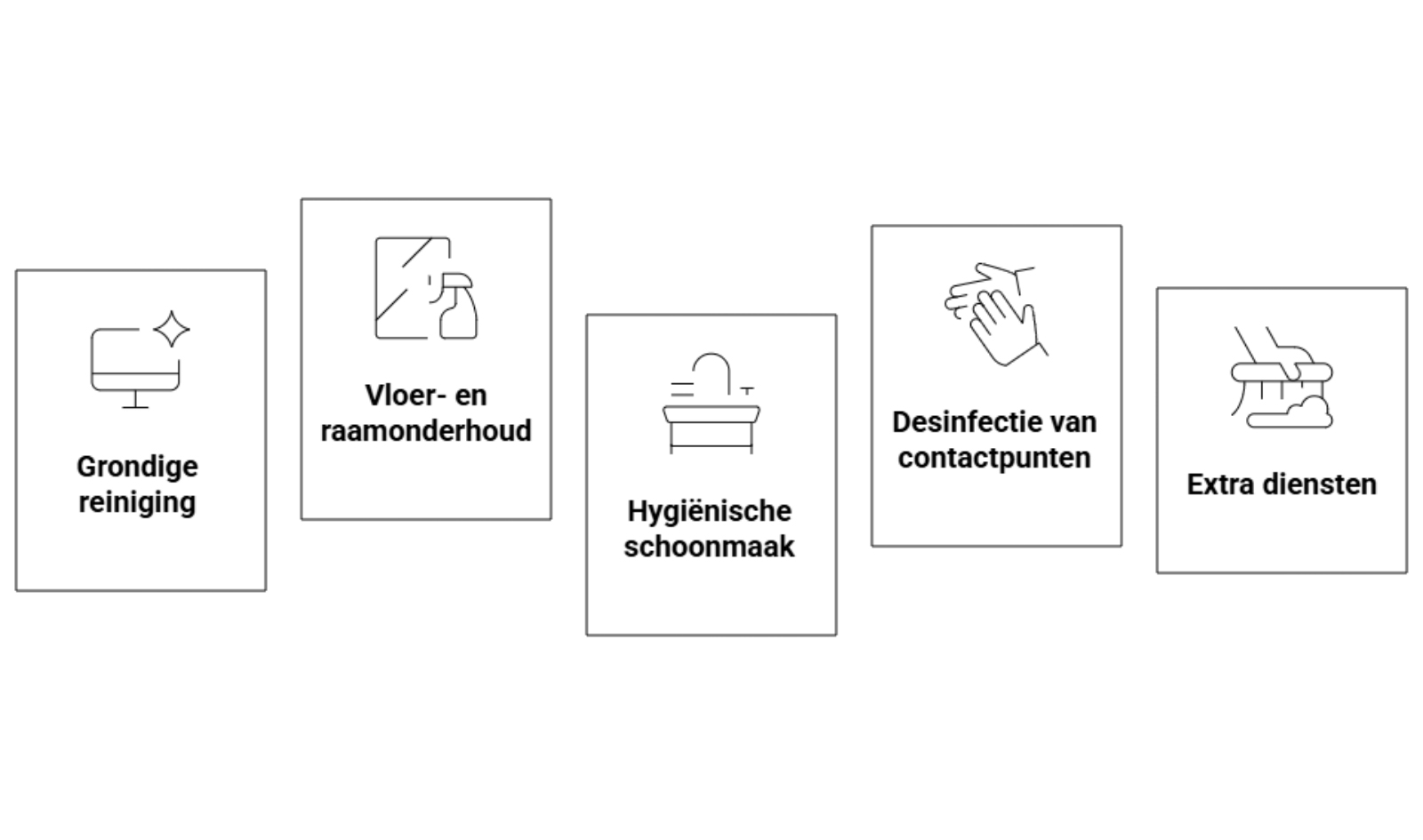 kantoorschoonmaak antwerpen